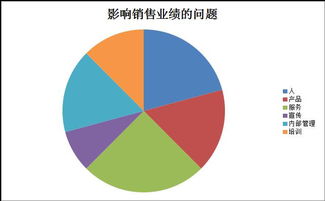 提升銷售業(yè)績(jī)有哪些方法