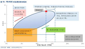 系統(tǒng)預(yù)測理論與方法有哪些