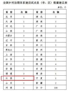 試點(diǎn)方法包括哪些問題