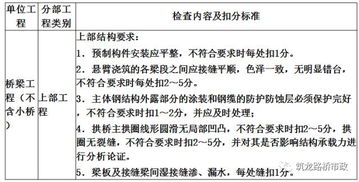 道路驗(yàn)收部位表示方法有哪些