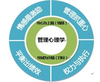 標(biāo)題心理學(xué)研究方法有哪些