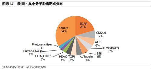醫(yī)藥消費者的研究方法有哪些