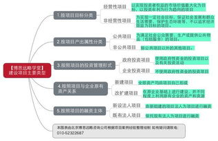方法研究包括哪些內(nèi)容是什么意思