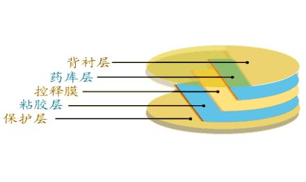 藥物劑型可按下面哪些方法進(jìn)行分類