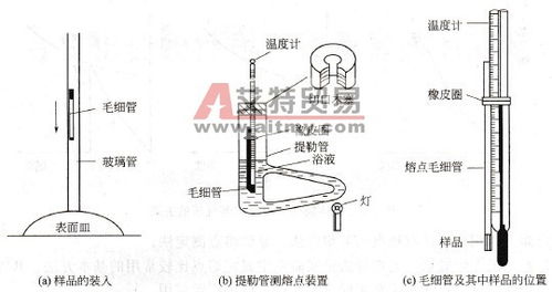 熔點(diǎn)測(cè)定的方法有哪些