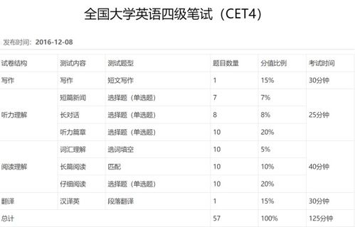 有哪些考英語(yǔ)四級(jí)的方法