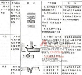 主要的焊接類型與方法有哪些