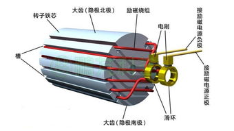 發(fā)電機(jī)轉(zhuǎn)子加熱去濕有哪些方法