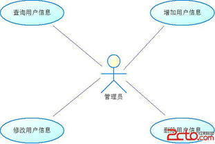 簡(jiǎn)述用例的識(shí)別方法有哪些