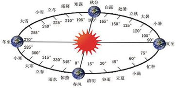 引流方法有哪些詢問(wèn)11火星