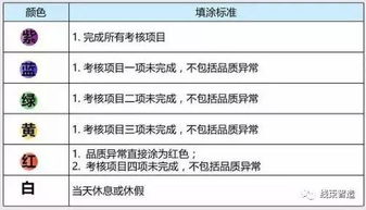 員工績(jī)效管理有哪些方法