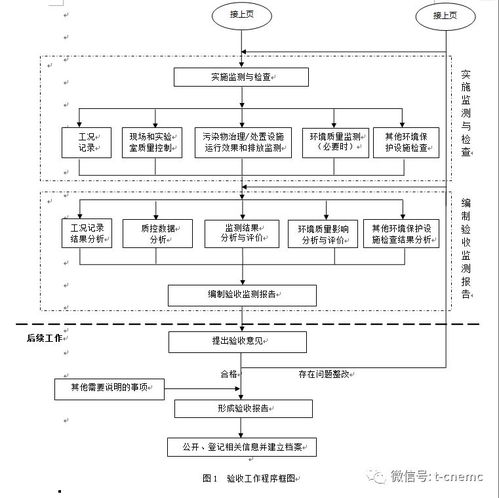 驗(yàn)收流程有哪些方法