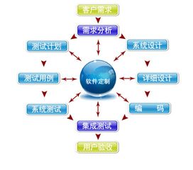 什么是軟件開發(fā)方法有哪些主要方法