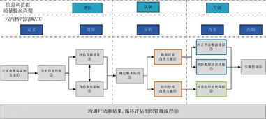 哪些方法對(duì)數(shù)據(jù)質(zhì)量進(jìn)行控制
