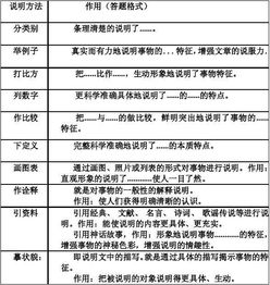 什么叫列數(shù)據(jù)說明方法有哪些