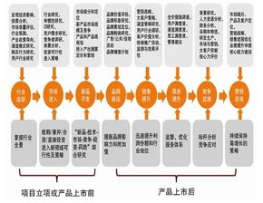 行為研究方法包括哪些特點
