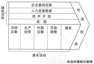 生產成本管理方法有哪些