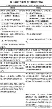 會計的工作方法有哪些內(nèi)容