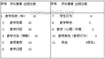 課堂評價基本方法有哪些內(nèi)容