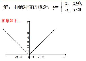 函數(shù)的表現(xiàn)方法有哪些