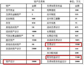 如何識(shí)別財(cái)務(wù)報(bào)表的方法有哪些