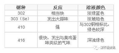 質(zhì)量的鑒別標(biāo)準的方法有哪些