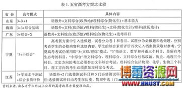 標(biāo)準(zhǔn)化測(cè)試有哪些方法