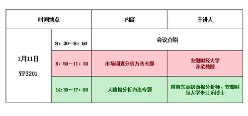 市場(chǎng)報(bào)告有哪些調(diào)查方法