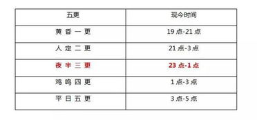 你還知道哪些計(jì)量時(shí)間的方法
