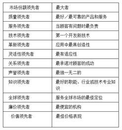 可供企業(yè)開展市場定位的方法有哪些