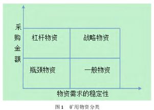 物資采購(gòu)數(shù)量控制方法有哪些