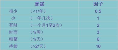 醫(yī)院風(fēng)險(xiǎn)評估的方法有哪些
