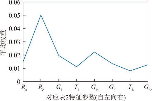 識(shí)別x射線圖像的主要方法有哪些