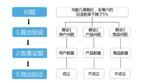 實(shí)驗(yàn)假設(shè)檢驗(yàn)是什么方法有哪些