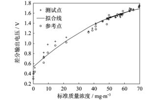常用懸浮物濃度測(cè)定方法有哪些