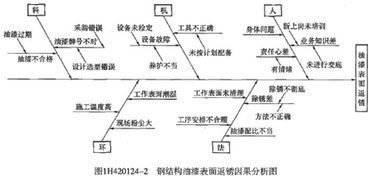 工程統(tǒng)計分析方法有哪些