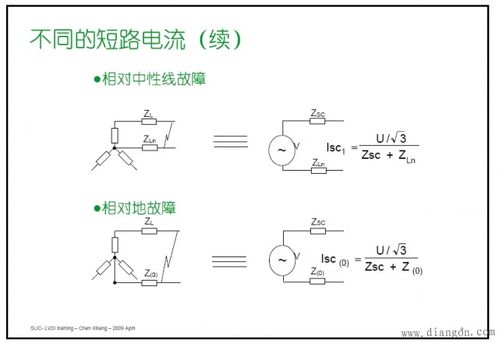 短路電流計(jì)算的常用方法有哪些