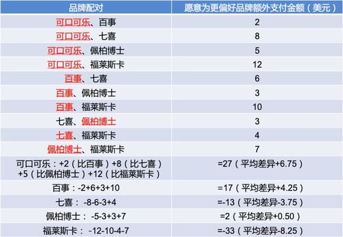 C端客戶的細分方法有哪些