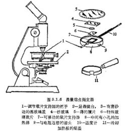 熔點的測定常見的方法有哪些