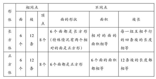 哪些數(shù)學(xué)教學(xué)方法