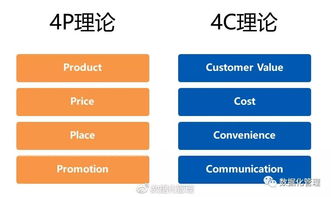 企業(yè)實施定價的方法有哪些