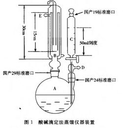 二氧化硫的測(cè)定方法有哪些