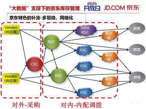 控制供應(yīng)鏈上游方法有哪些
