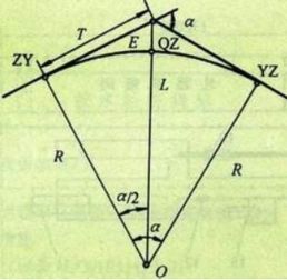 1波浪包括哪些要素?并敘述在實(shí)際計(jì)算時(shí)各個(gè)波浪要素的選取方法.