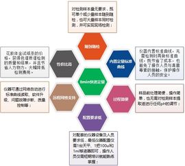 真菌性污染的檢測(cè)方法有哪些