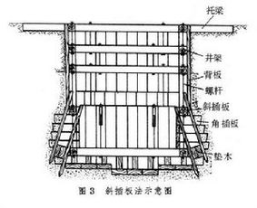 掘進方法有哪些因素