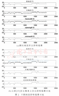 降噪方法的性能指標(biāo)有哪些