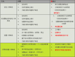 常用調(diào)查研究方法有哪些