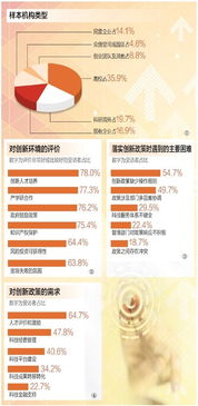 政策創(chuàng)新中的方法有哪些