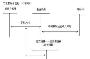 成本核算方法有哪些計(jì)算過程